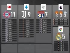 关于西甲集结日再迎强敌，曼城刷新队史纪录，主帅态度——目标明确，阵容厚度经受考验的信息-开云