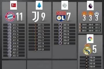 关于西甲集结日再迎强敌，曼城刷新队史纪录，主帅态度——目标明确，阵容厚度经受考验的信息-开云