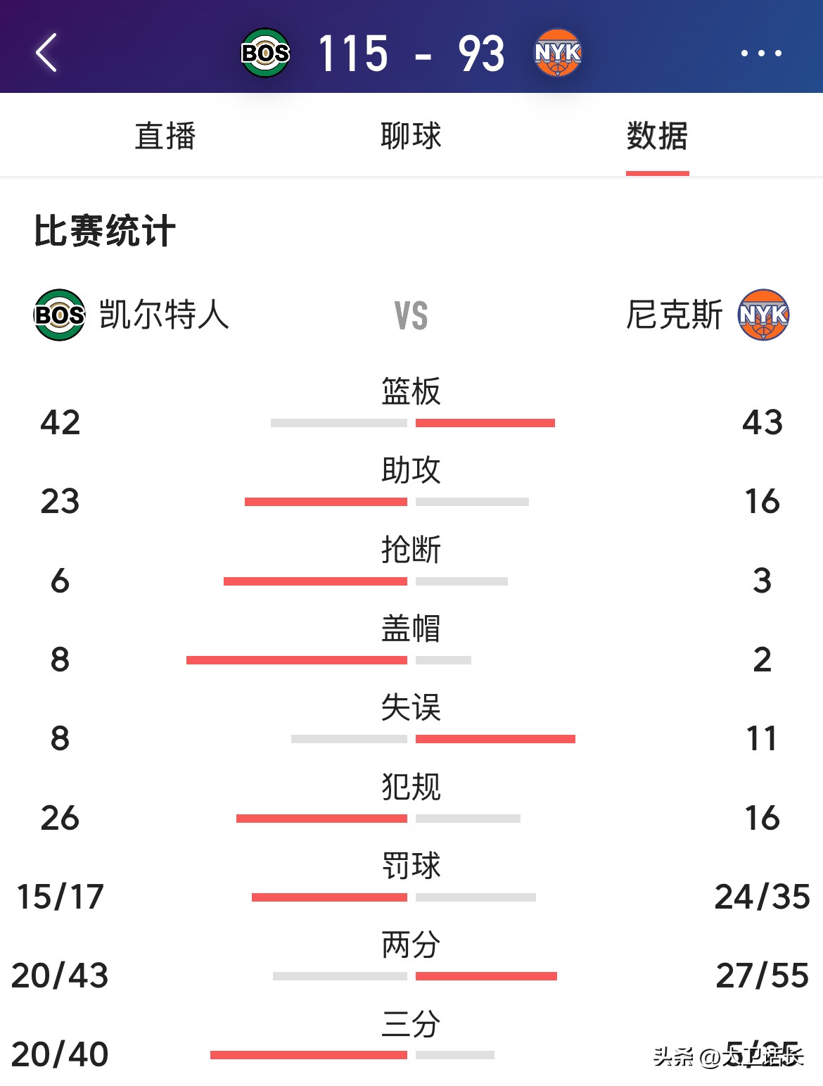Faker焦点对战，凯恩与60激战阿森纳分钟，刷新纪录胜负难料！(faker撞墙什么梗)-开云综合体育电竞