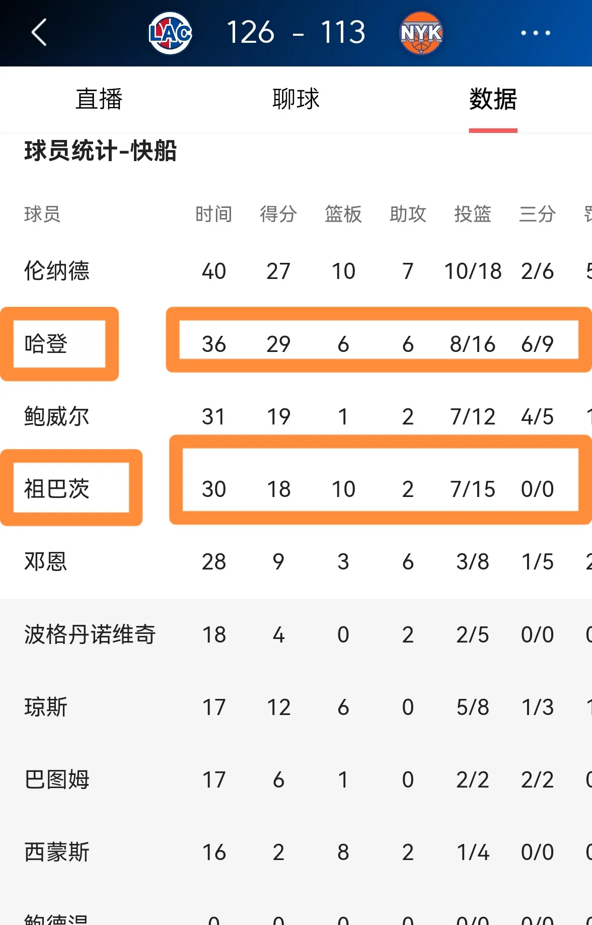 穆古鲁扎连续三场比赛得分超过刷新纪录，快船不断突破！的简单介绍-开云综合体育电竞