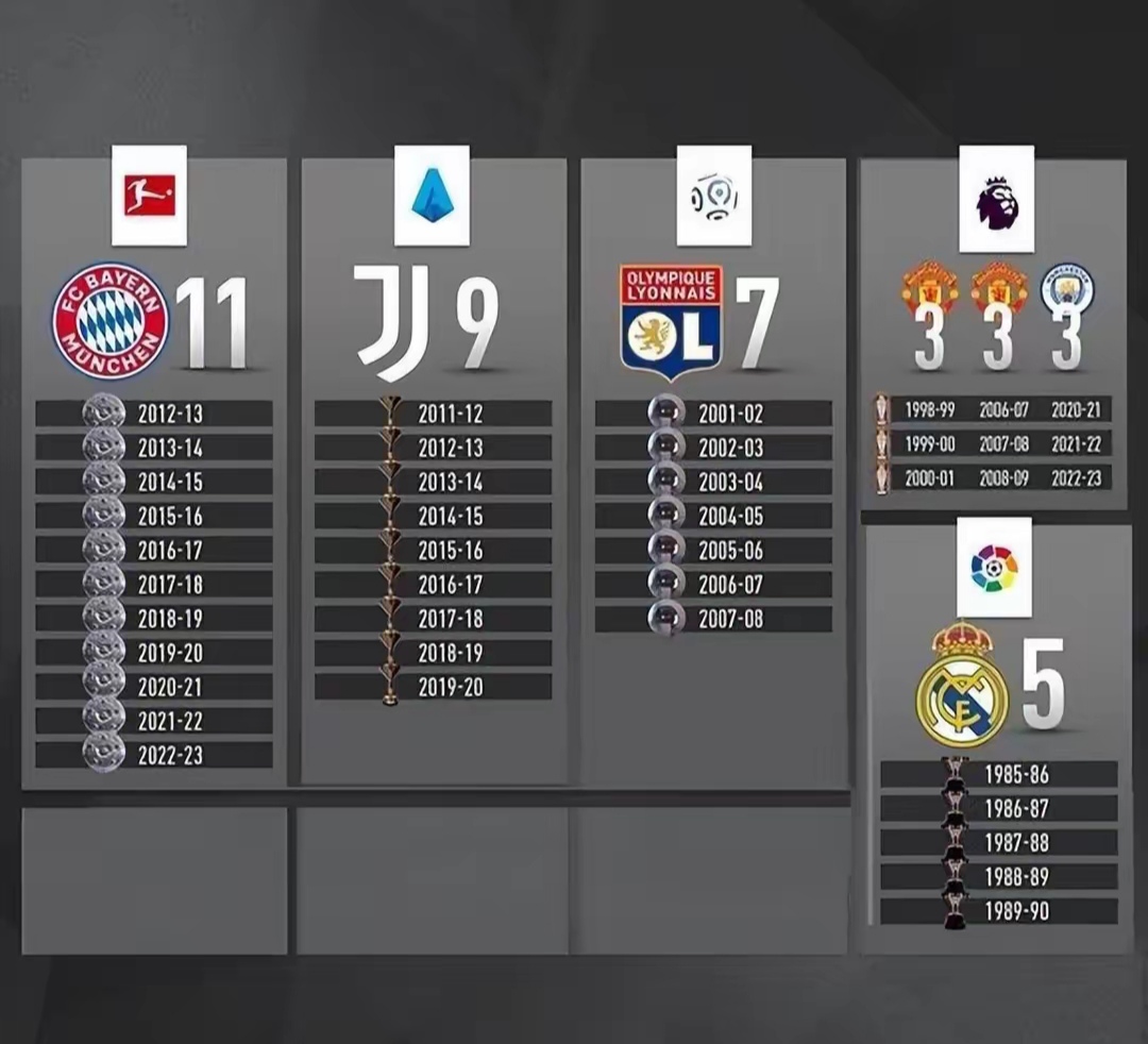 关于西甲集结日再迎强敌，曼城刷新队史纪录，主帅态度——目标明确，阵容厚度经受考验的信息-开云