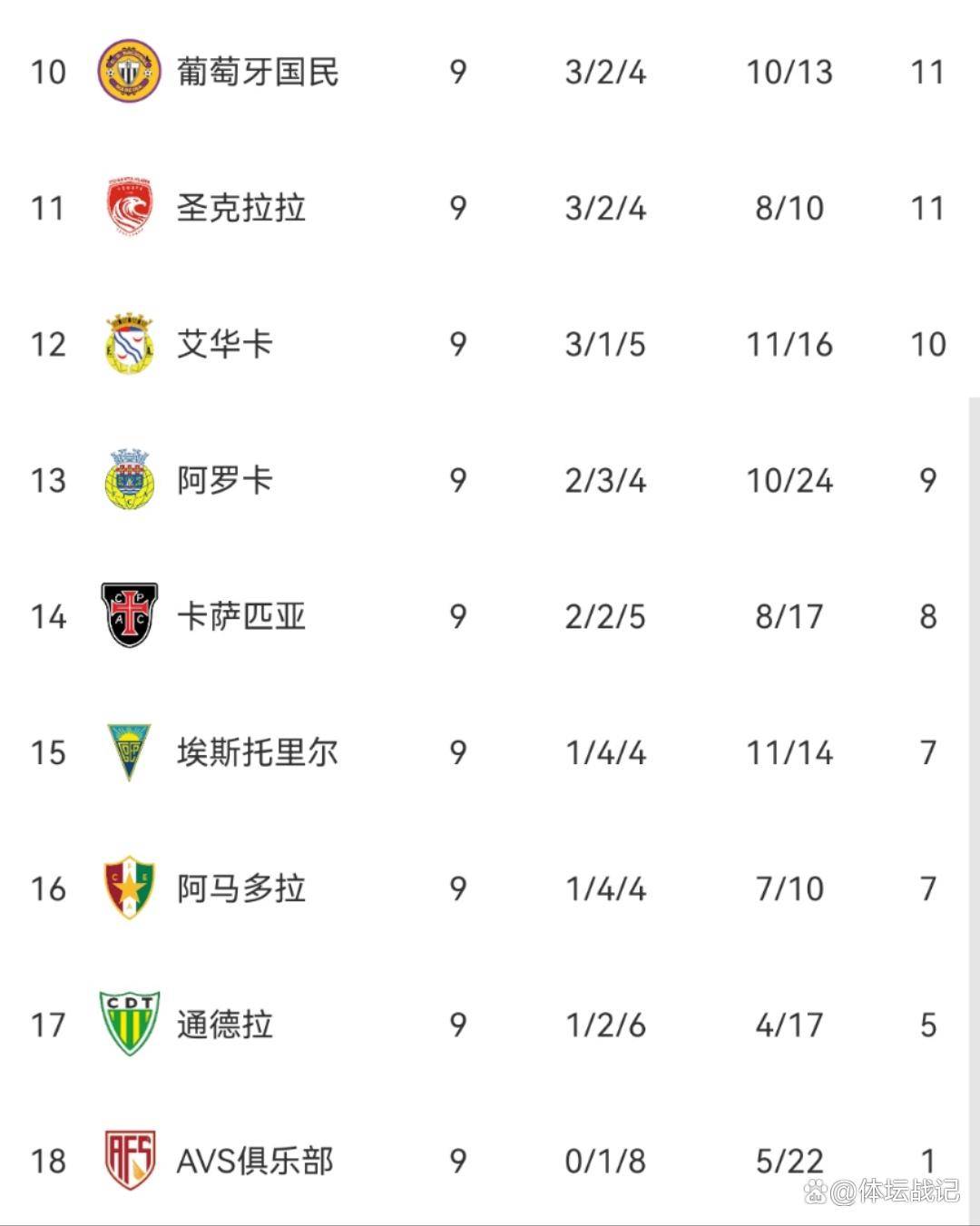 本菲卡迎葡超关键赛；加时末段回应争议；压力陡增；训练强度明显提升的简单介绍