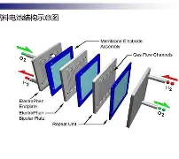 gan全称是什么-开云综合官网